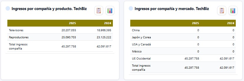 Ingresos por producto y mercado