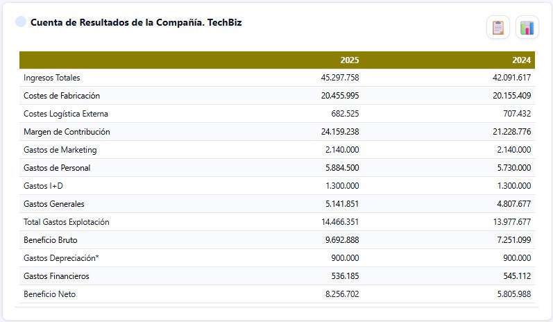 Cuenta de resultados
