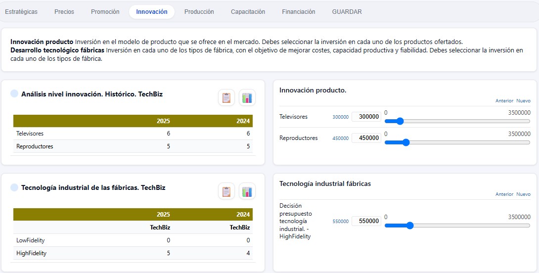 Decisiones de innovación y tecnología industrial
